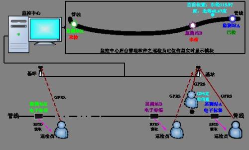 根河市巡更系统八号
